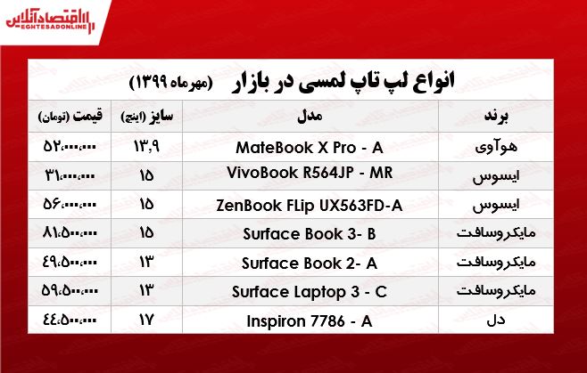 انواع لپ تاپ لمسی چنـد؟  +جدول