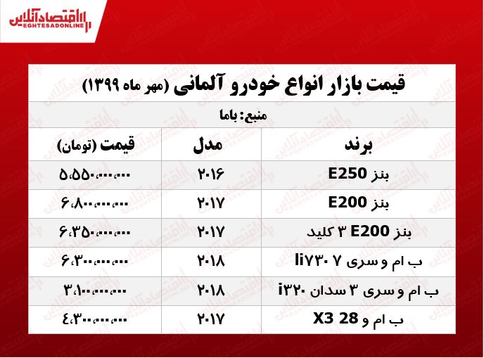 قیمت روز خودروهای آلمانی +جدول