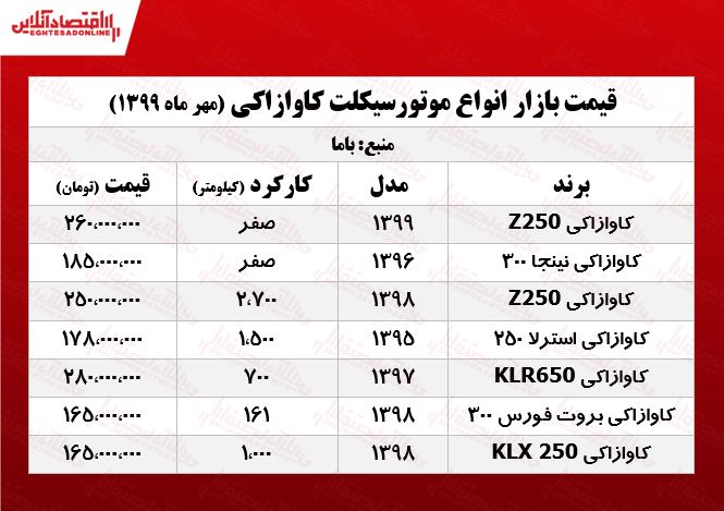 موتورسیکلت کاوازاکی چند؟ +جدول