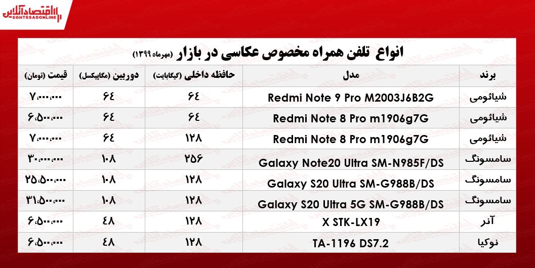 قیمت روز موبایل ویژه عکاسی +جدول