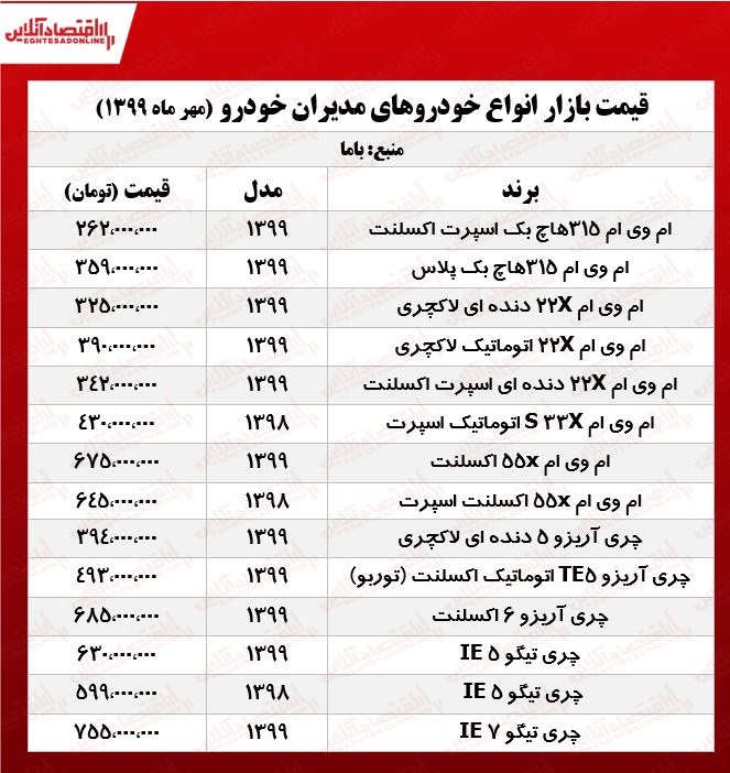 محصولات مدیران‌خودرو چند؟ +جدول