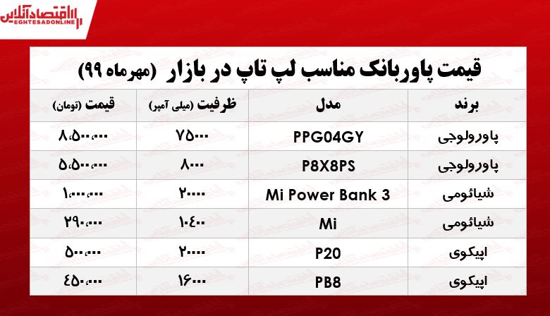 پاوربانک لپ تاپ چند؟ +جدول