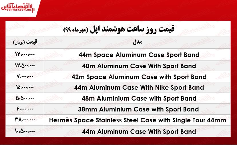 قیمت روز انواع اپل واچ +جدول