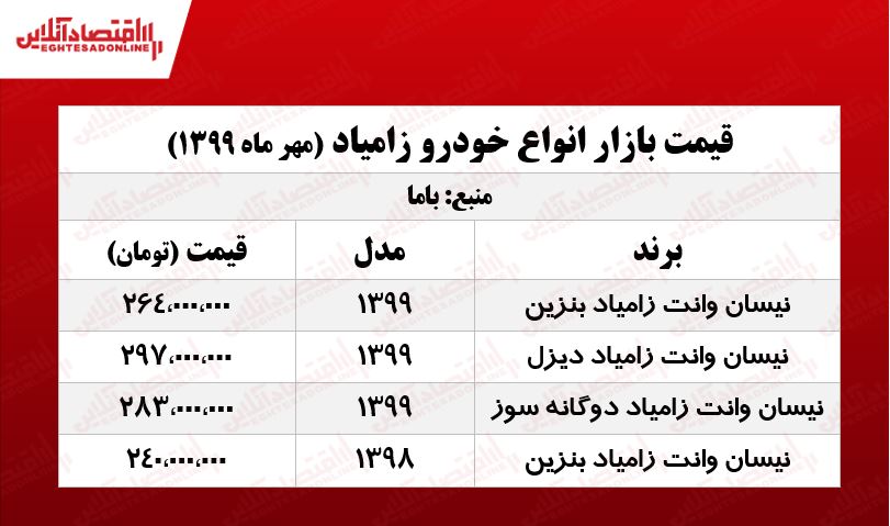 زامیاد دیزلی چند؟ +جدول