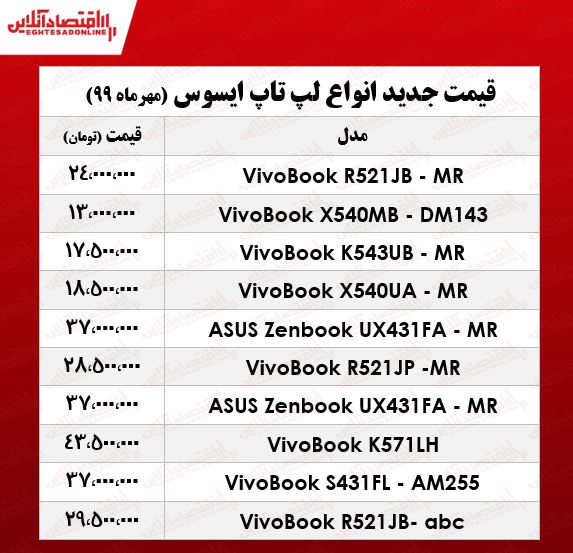 قیمت روز لپ تاپ‌ ایسوس +جدول