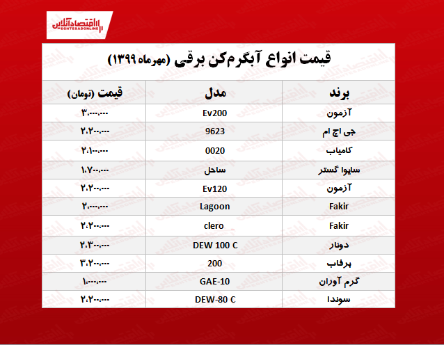 آبگرم‌کن برقی چند؟ +جدول