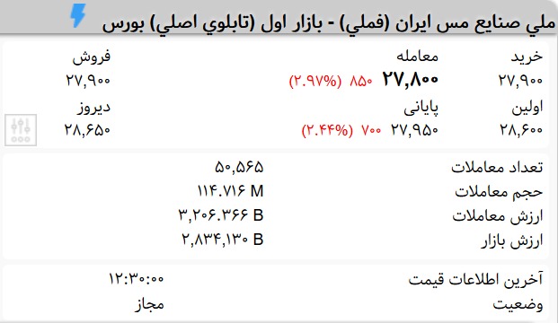 سهامداران فملی بخوانند! (۱۳۹۹/۷/۱۹)