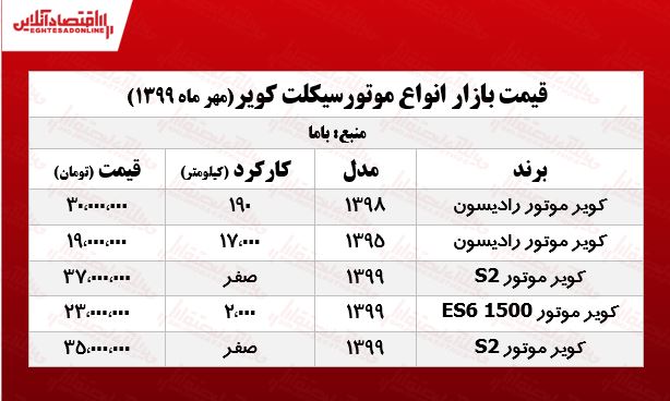 قیمت انواع موتورسیکلت کویر +جدول