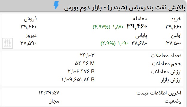 سهام‌داران شبندر بخوانند (۱۳۹۹/۷/۱۹)