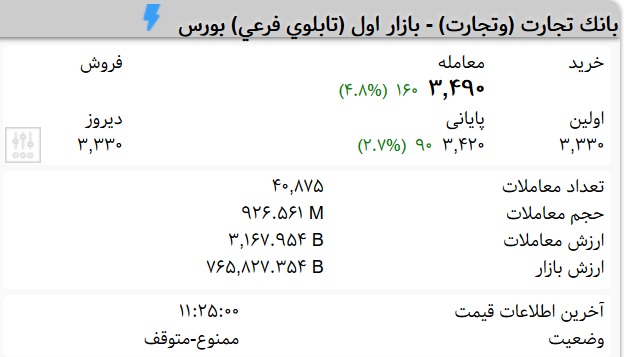 سهامداران «وتجارت» بخوانند!