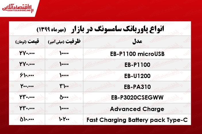 پاوربانک سامسونگ چند؟  +جدول