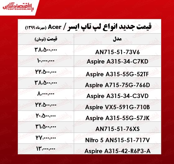 قیمت روز انواع لپ تاپ‌ ایسر +جدول