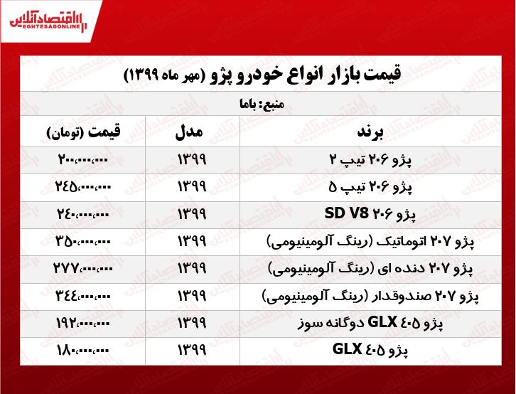 قیمت انواع پژو امروز ۹۹/۷/۲