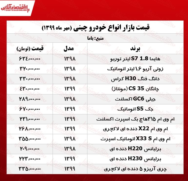 قیمت روز خودروهای چینی +جدول