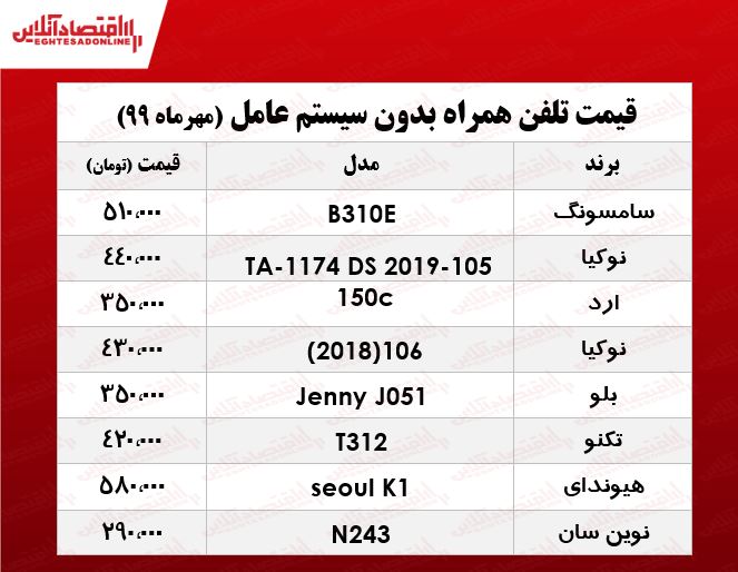 قیمت انواع موبایل بدون سیستم عامل چند؟ +جدول