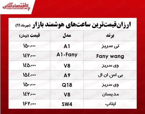 ارزان‌ترین ساعت‌های هوشمند چند؟ +جدول