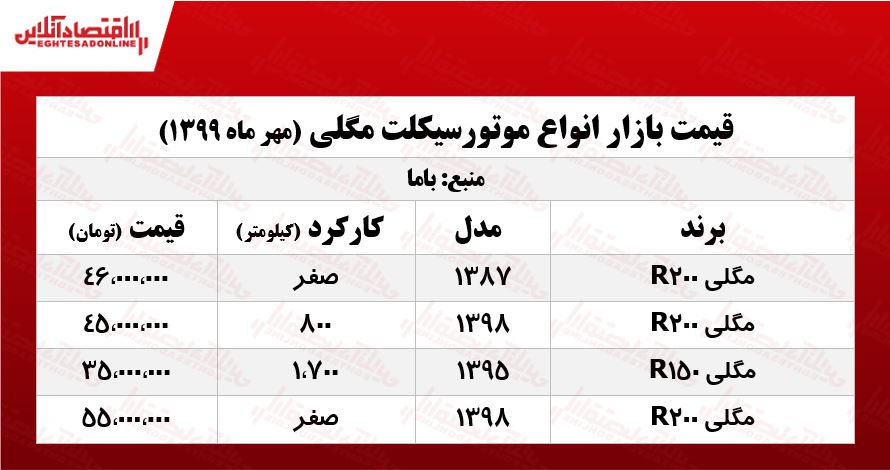 موتور مگلی چند؟ +جدول