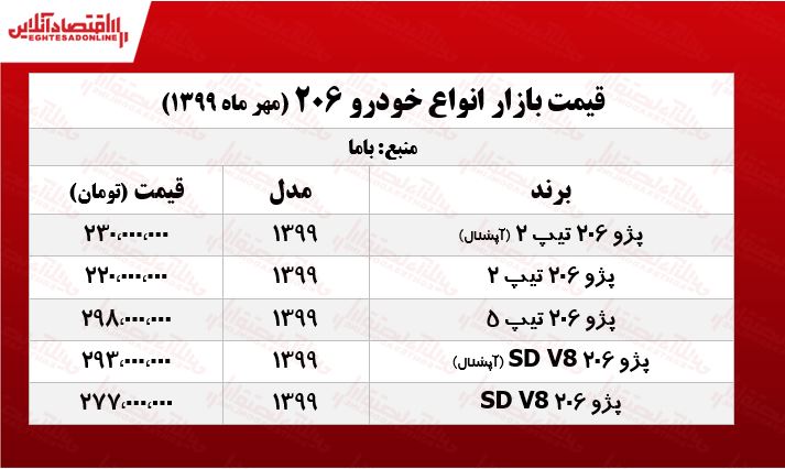 قیمت پژو ۲۰۶ امروز ۹۹/۷/۲۰