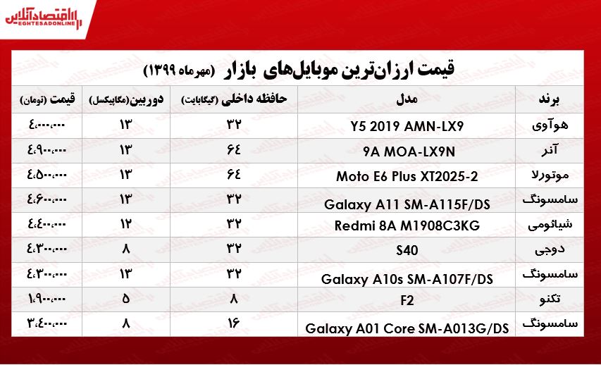 ارزان‌ترین موبایل‌های بازار چند؟ +جـدول