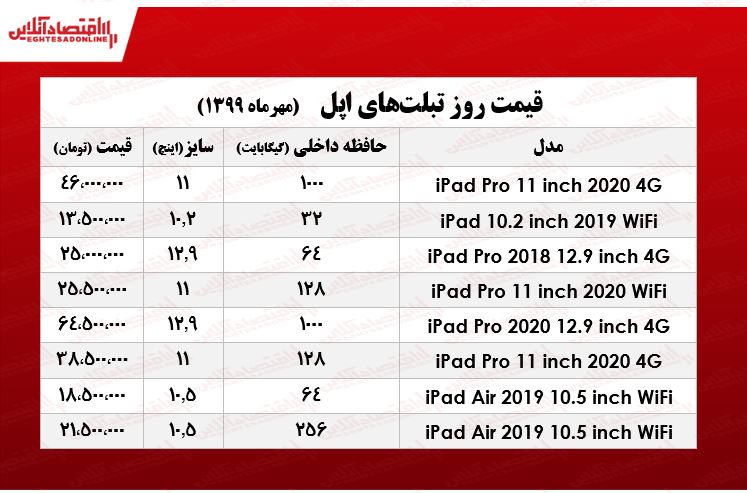 تبلت‌ اپل چند؟ +جدول