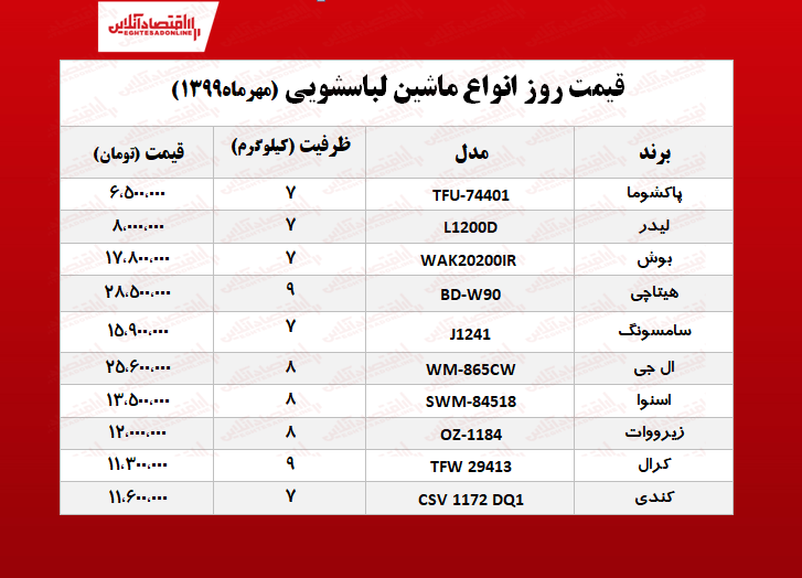 قیمت جدید ماشین لباسشویی +جدول