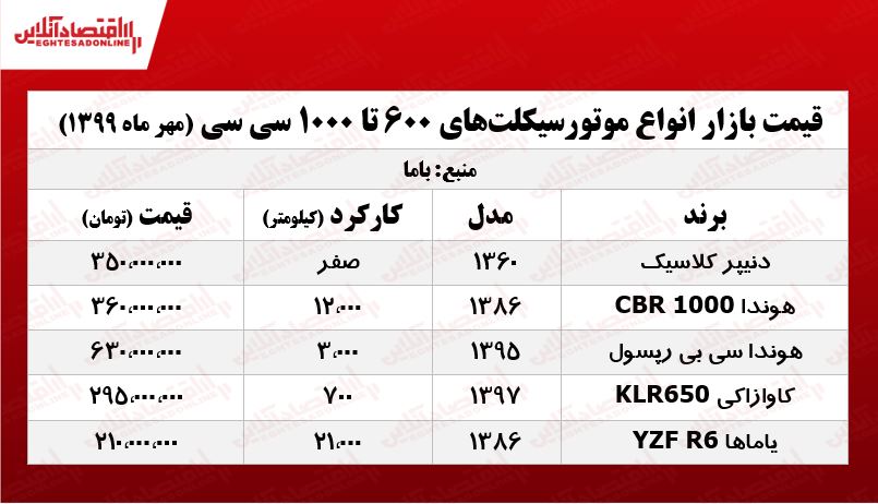 موتور ۱۰۰۰ سی سی چند؟ +جدول