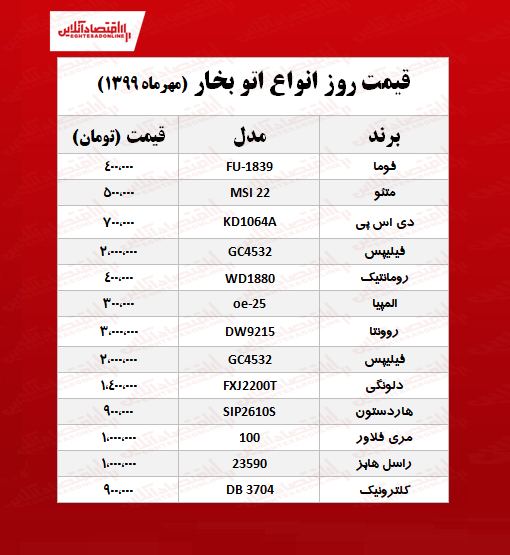 اتوبخار چند؟ +جدول