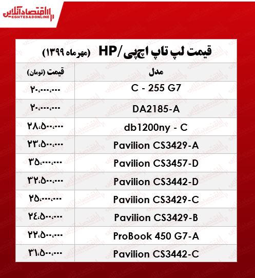 لپ تاپ‌ اچ‌پی چند؟ +جدول