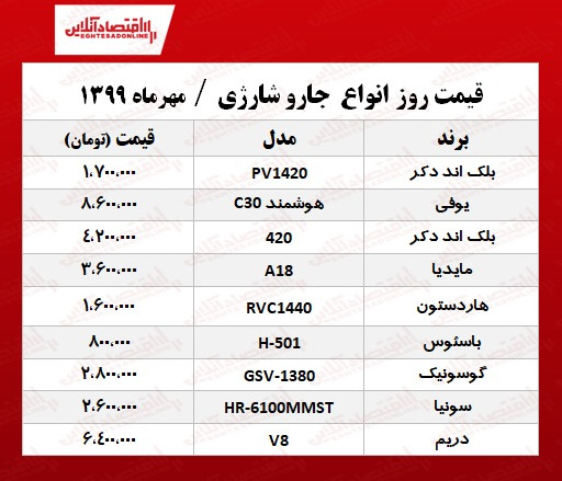 جارو شارژی پرفروش چند؟ +جدول