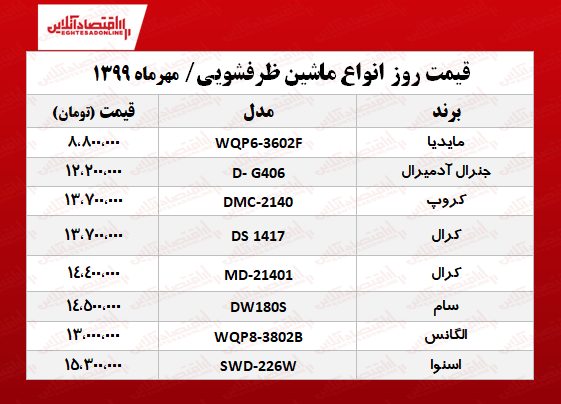 قیمت ارزان‌ترین ماشین ظرفشویی‌های بازار +جدول