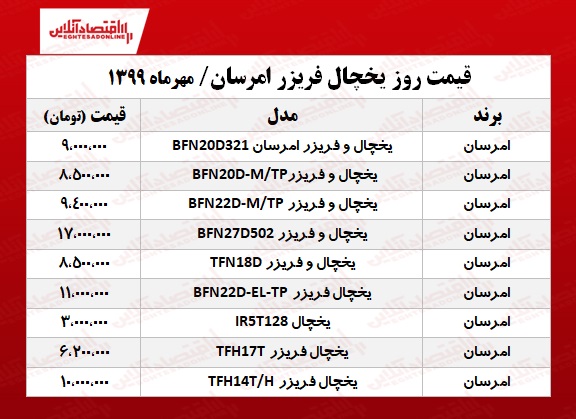 یخچال فریزر امرسان چند؟ +جدول