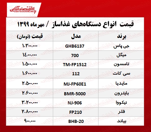 قیمت انواع دستگاه‌های غذاساز +جدول