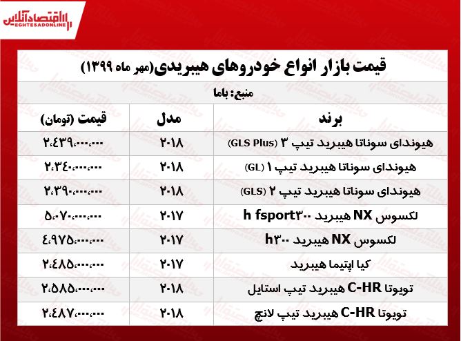 قیمت انواع خودرو هیبریدی +جدول