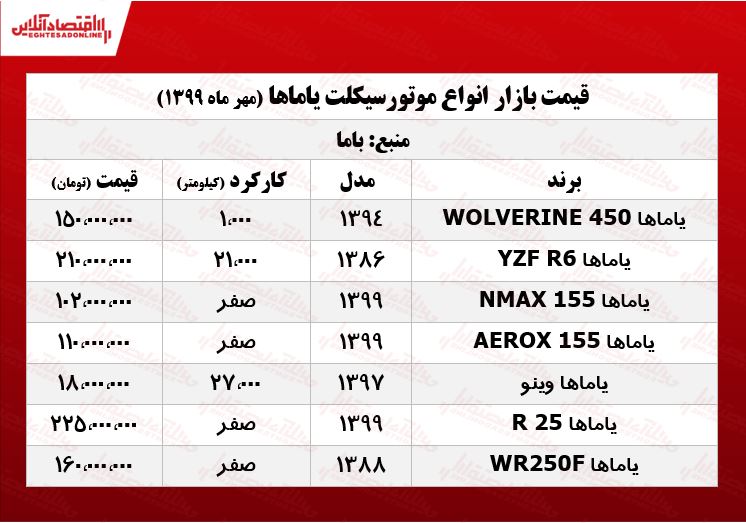 قیمت انواع موتور یاماها +جدول