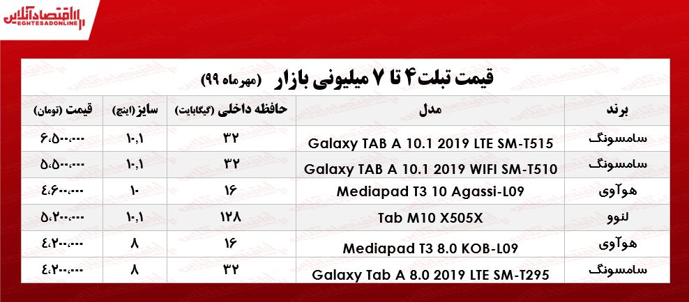 با ۷میلیون چه تبلتی می‌توان خرید؟ +جدول