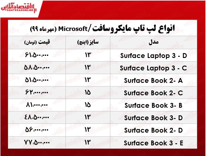 لپ‌تاپ‌ مایکروسافت چند؟  +جدول