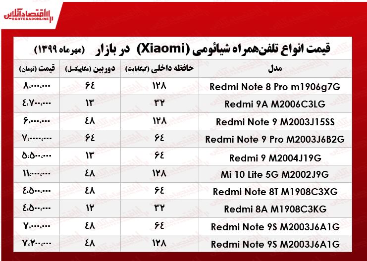 موبایل شیائومی چند؟  +جدول