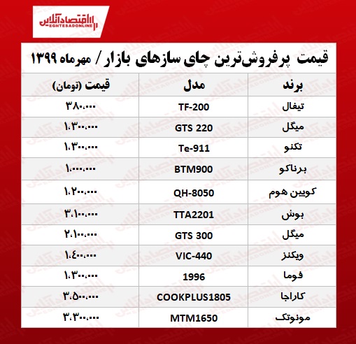 قیمت پرفروش‌ترین دستگاه‌های چای‌ساز +جدول