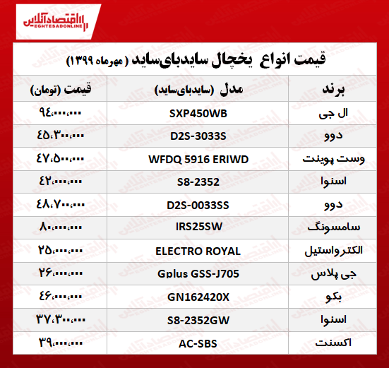 قیمت جدید یخچال فریزر ساید بای ساید +جدول