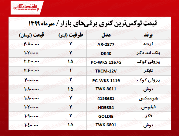 کتری برقی لوکس چند؟ +جدول