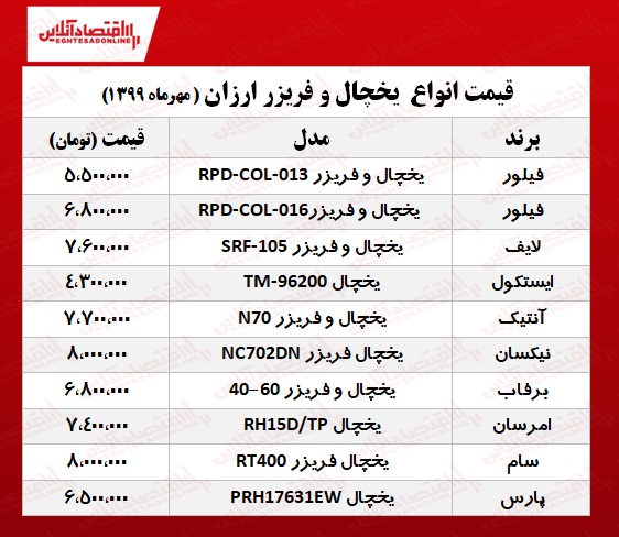 با ۸میلیون چه یخچال فریزری بخریم؟