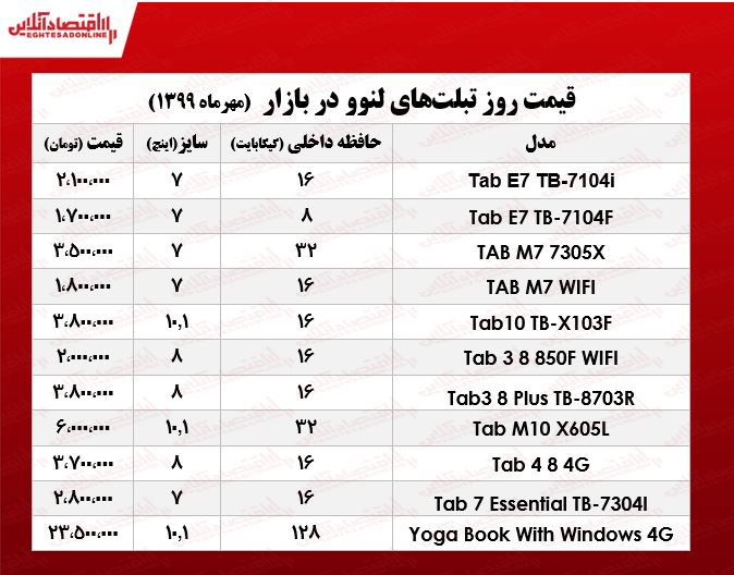 انواع تبلت لنوو چند؟  +جدول