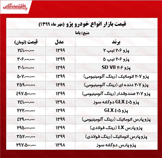 قیمت روز انواع پژو +جدول