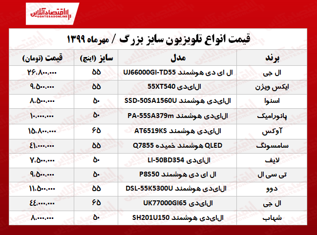 قیمت جدید تلویزیون سایز بزرگ +جدول