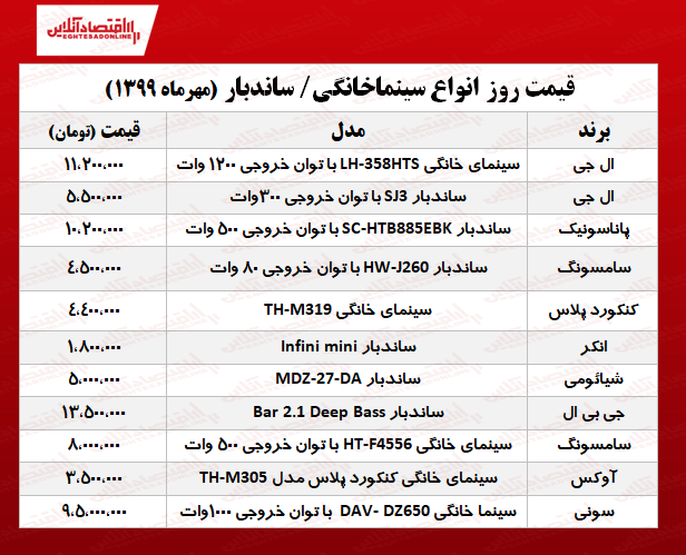 سینما خانگی پرفروش چند؟ +جدول