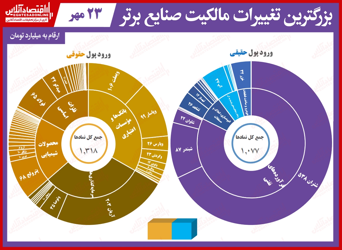 سایه ترس در معاملات بورس امروز