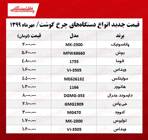 قیمت جدید انواع چرخ گوشت +جدول