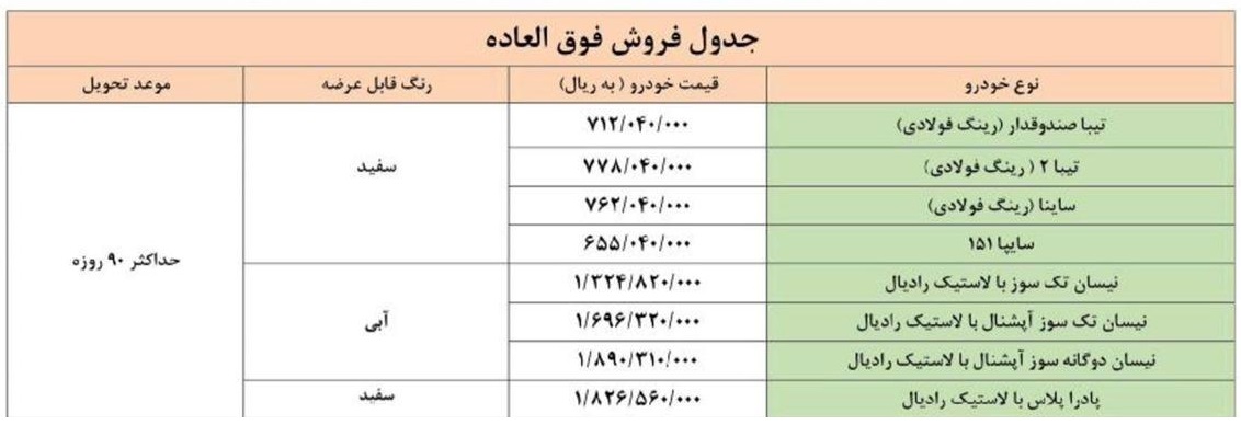 ثبت نام خودرو سایپا (۹۹/۷/۲۳)