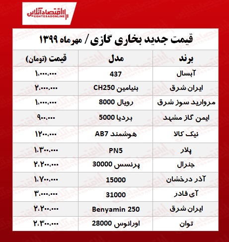 پاییز امسال بخاری گازی را چند بخریم؟ +جدول