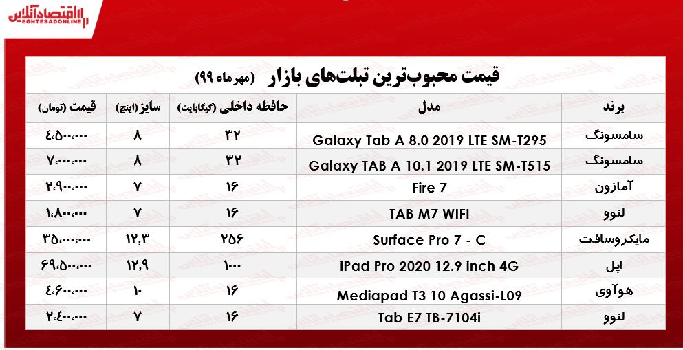 قیمت محبوب‌ترین تبلت‌های بازار +جدول